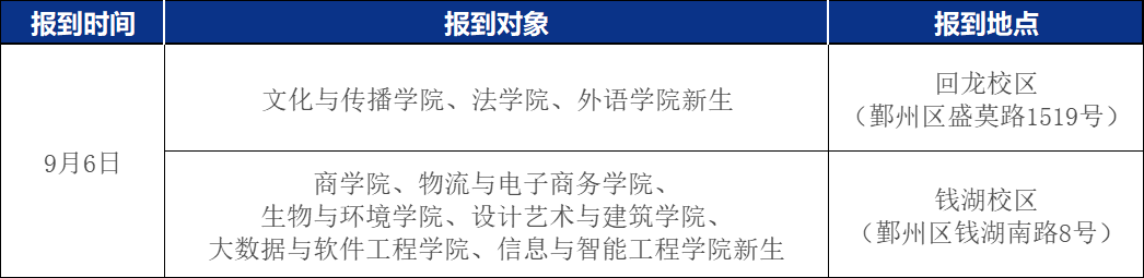 2024年浙江萬里學院專升本新生入學報到須知