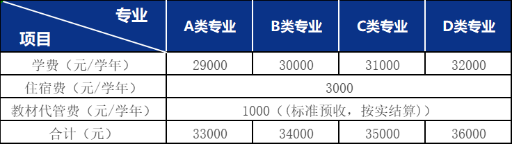 2024年浙江萬里學院專升本新生入學報到須知