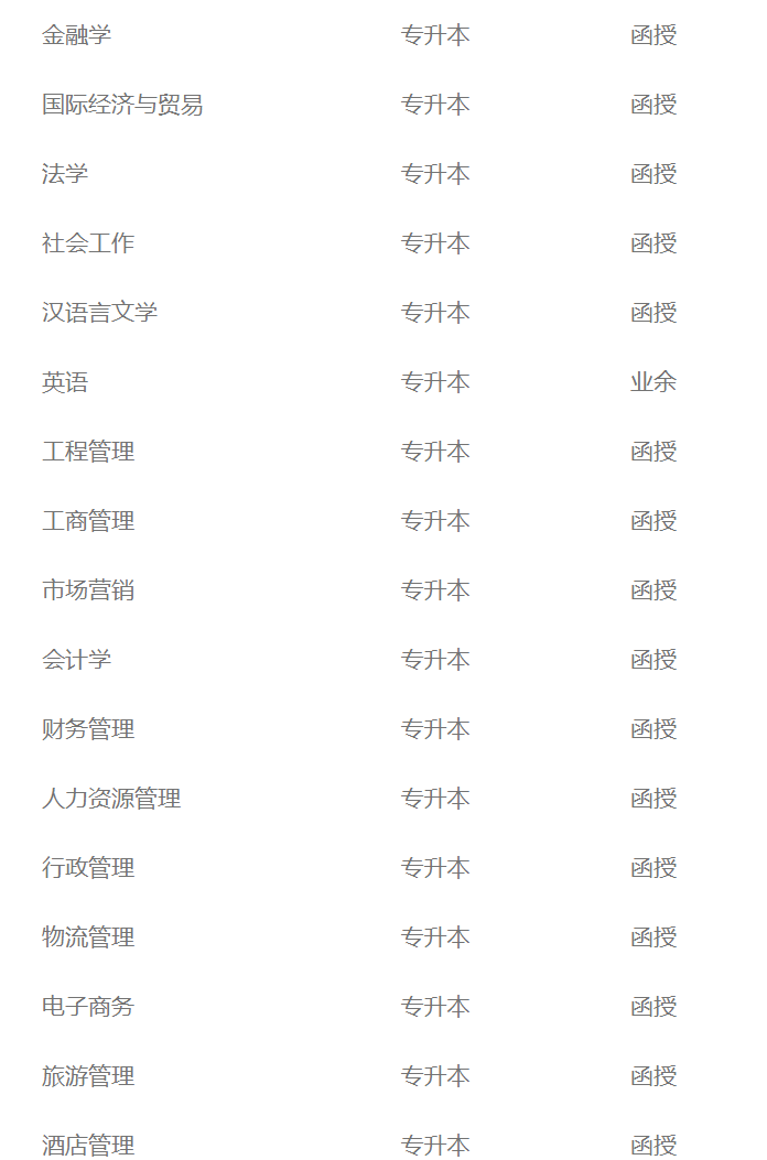 2024年浙江工商大學成人高考專升本招生專業(yè)詳情